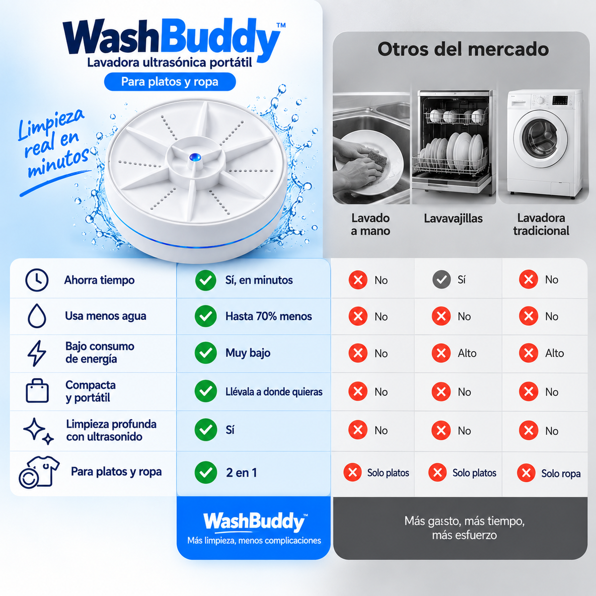 Wash™ - Lavadora portátil para platos y ropa
