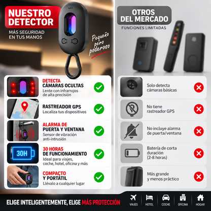Guardix - Detector de cámaras y señales ocultas