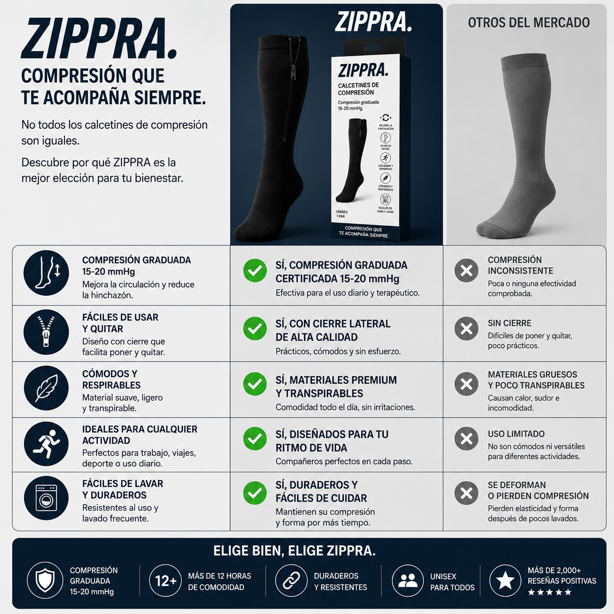 ZIPPRA™ – Compresión para Piernas Más Ligeras y Sin Dolor