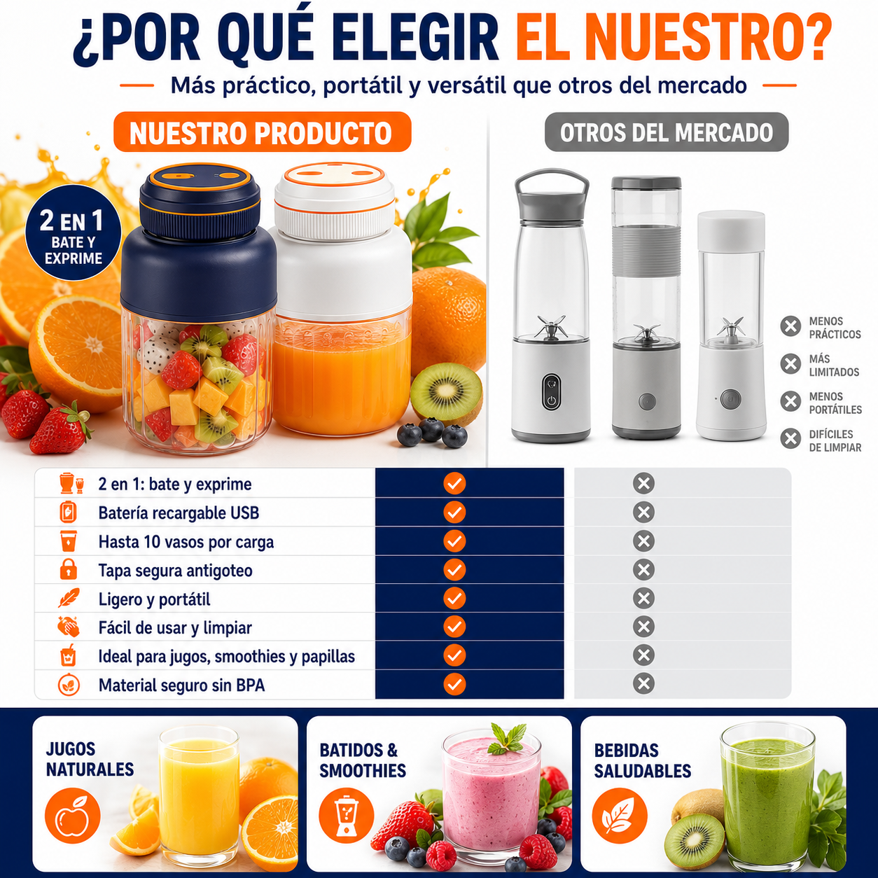 Vaso exprimidor y batidora portátil multifuncional