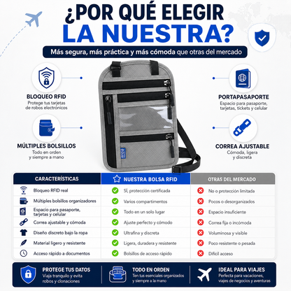 TRAVELUX – Bolsa de Viaje para Cuello con Bloqueo RFID