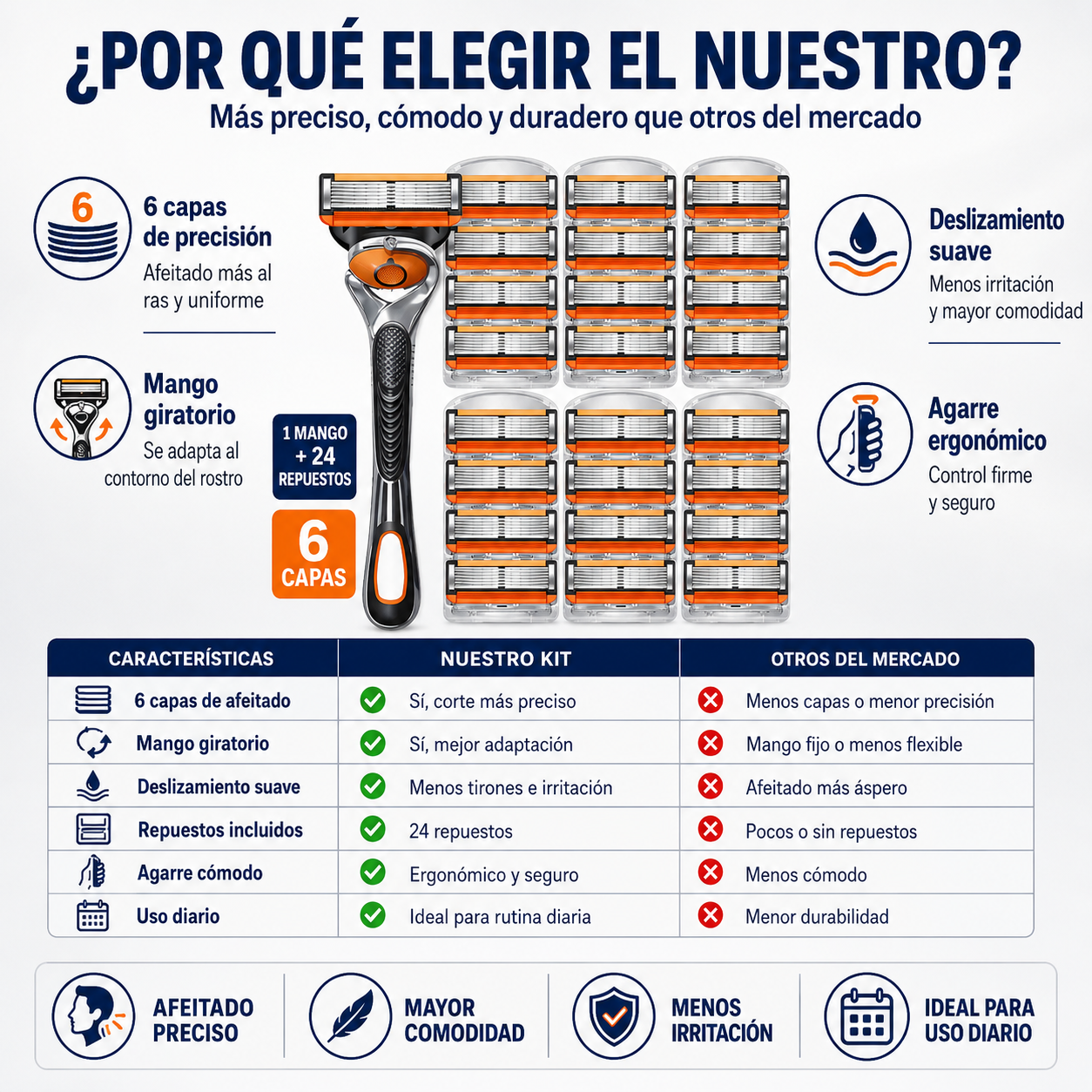 GLADIOR – Kit de Afeitado de Precisión con Mango Giratorio