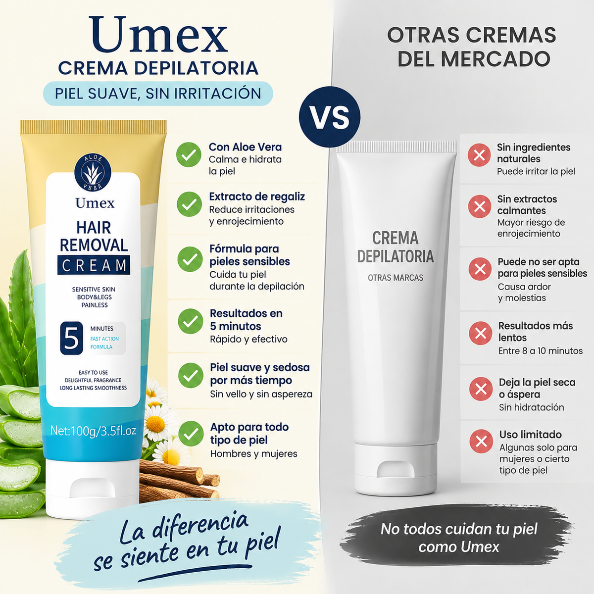 UMEX - Crema depilatoria para pieles sensibles